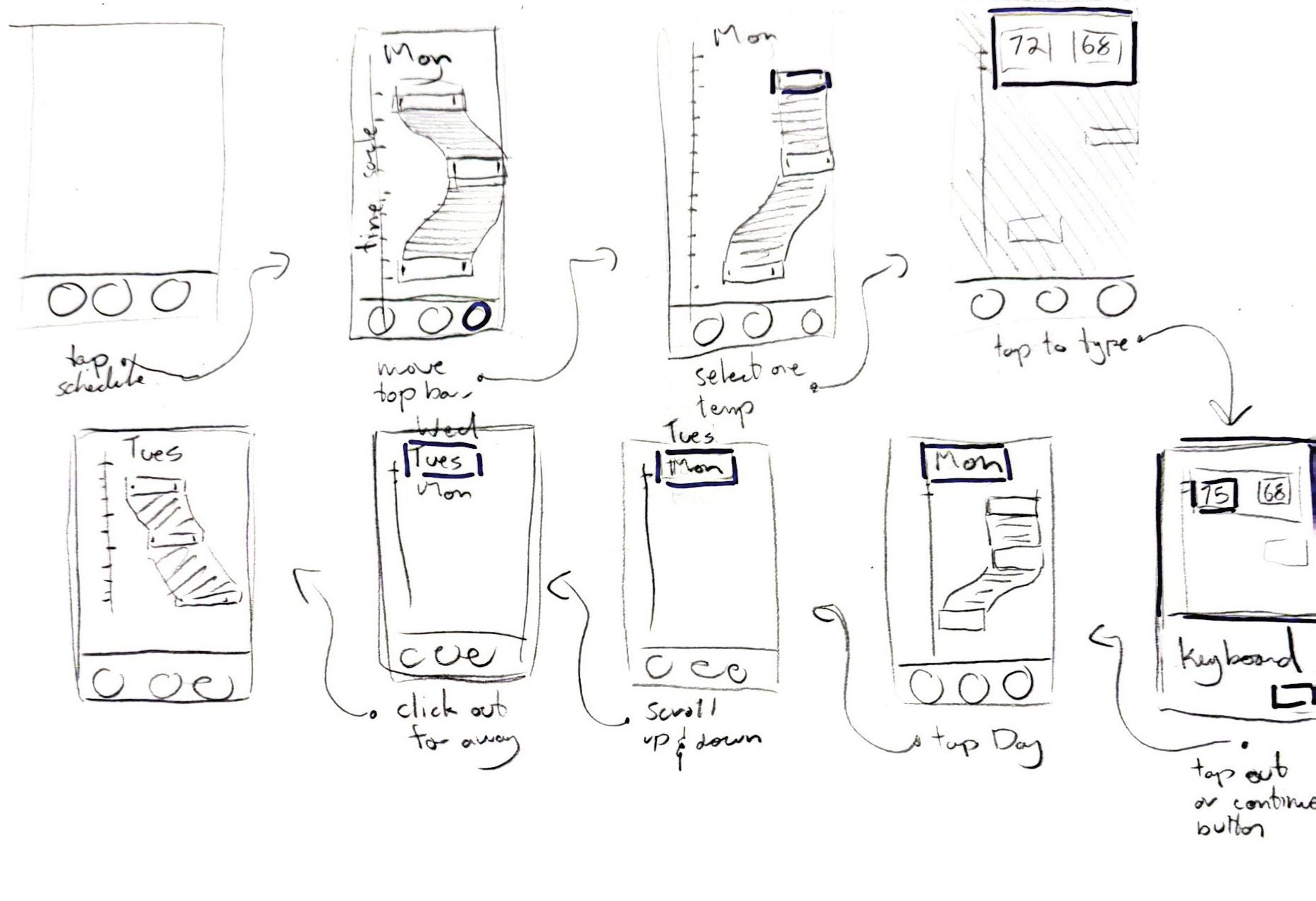Low-fidelity app wireframes